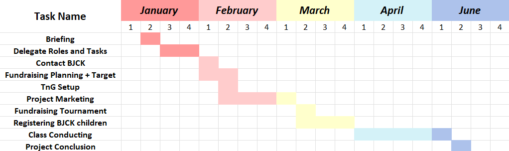 RootTech Timeline